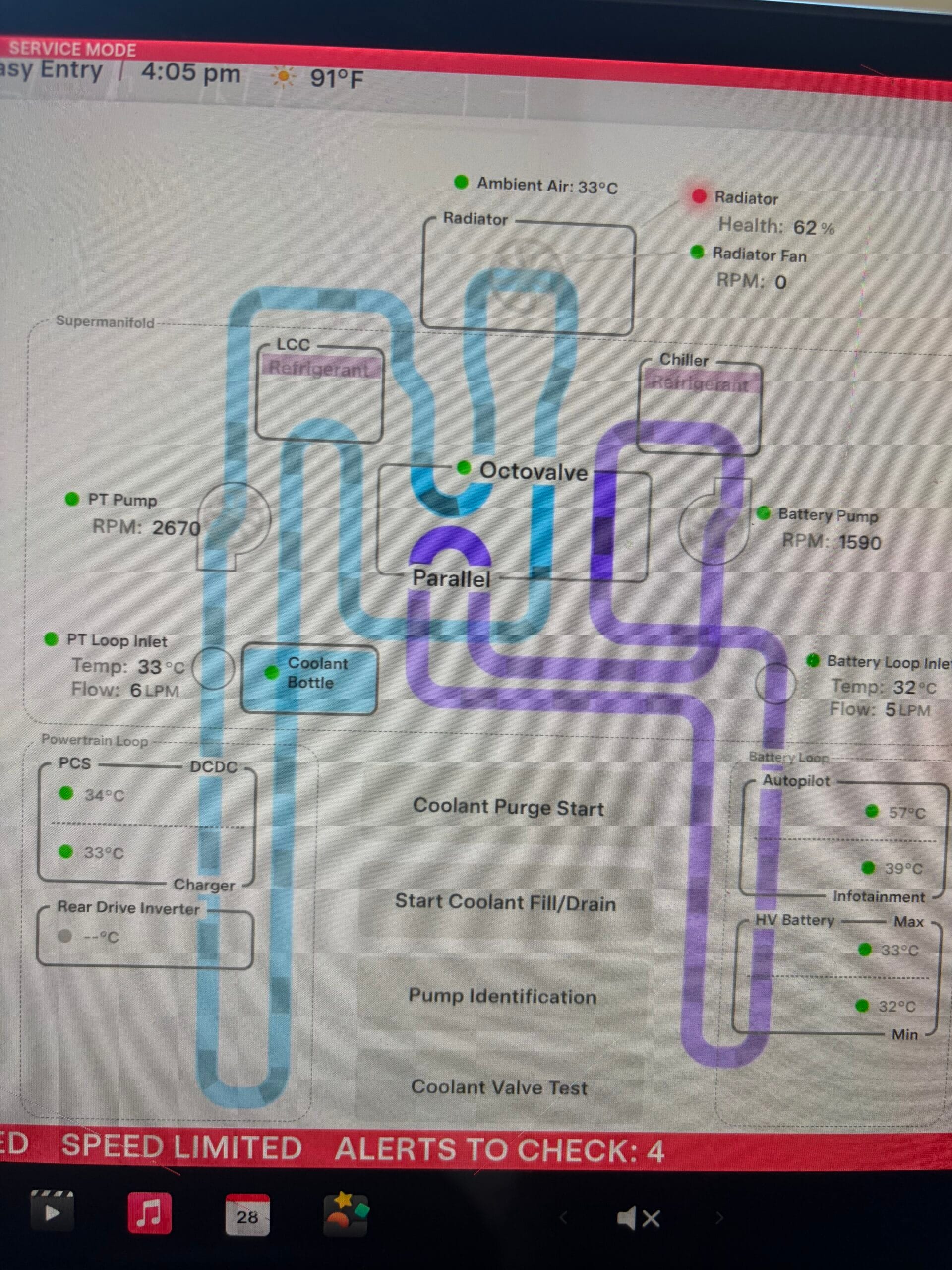 Tesla Service Mode screen showing Radiator Health 62% and Speed Limited warning with 4 alerts — caused by clogged condenser